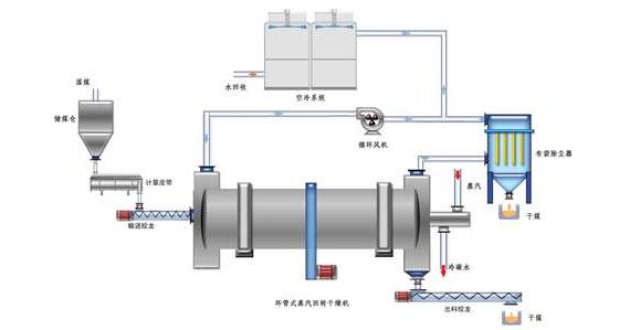 蒸汽<a href=http://m.mybalin.cn/e/tags/?tagname=%E9%98%80%E9%97%A8%E4%BF%9D%E6%B8%A9%E5%A5%97 target=_blank class=infotextkey><a href=http://m.mybalin.cn/e/tags/?tagname=%E9%98%80%E9%97%A8%E4%BF%9D%E6%B8%A9 target=_blank class=infotextkey>閥門保溫</a>套</a>
